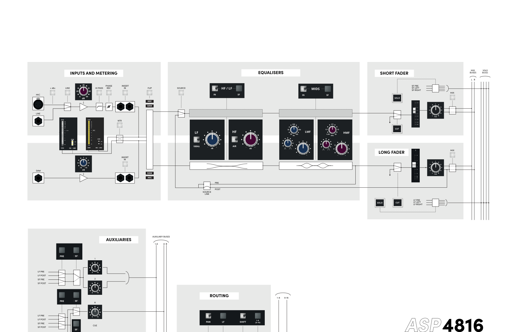ASP4816-HE complete input-channel block diagram