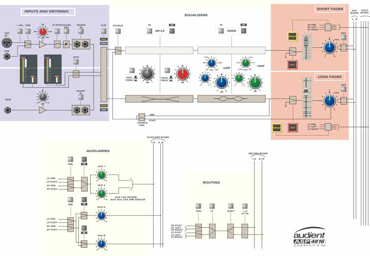 ASP4816 Classic Blockdiagramm des Eingangskanals