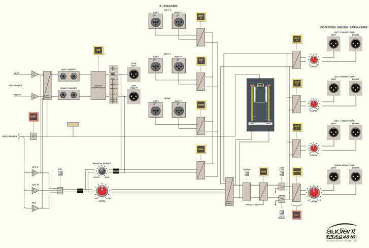 ASP4816 Classic Blockdiagramm des Control-Room-Monitorings