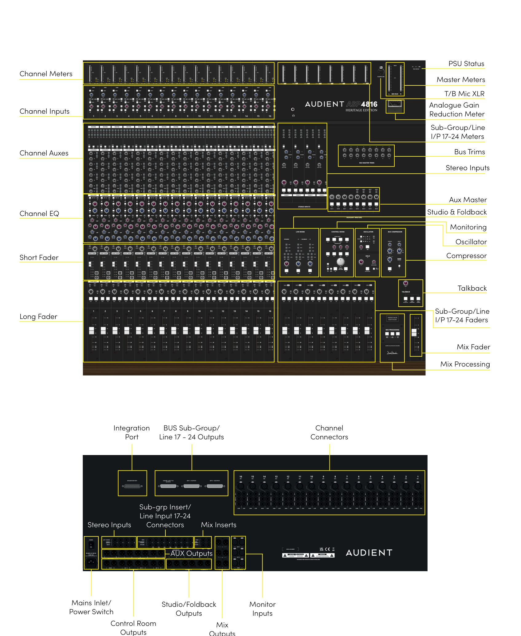 ASP4816-HE console layout identifying channel, master, monitoring, processing and rear-panel connection sections