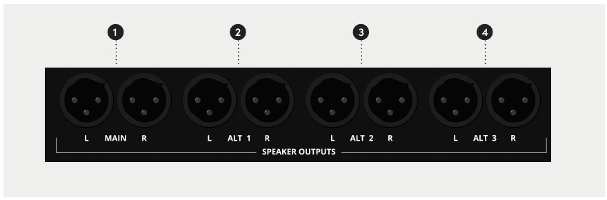 Salidas XLR Main y Alt 1 a Alt 3 de control room de ASP4816-SE