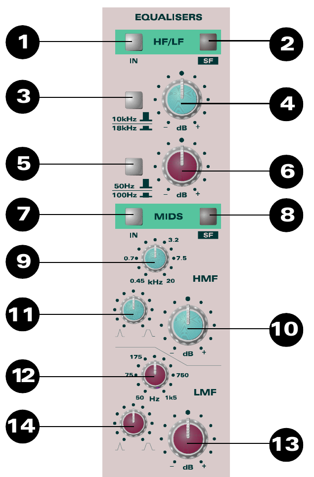 ASP8024 equaliser controls with numbered callouts 1 to 14