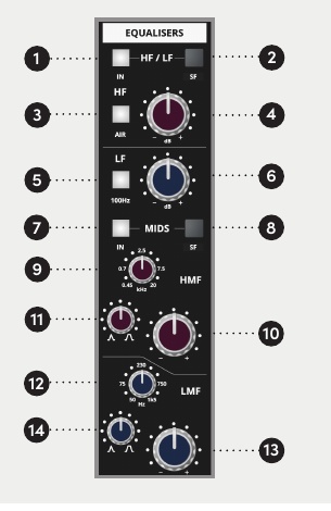 ASP4816-SE four-band splittable equaliser controls