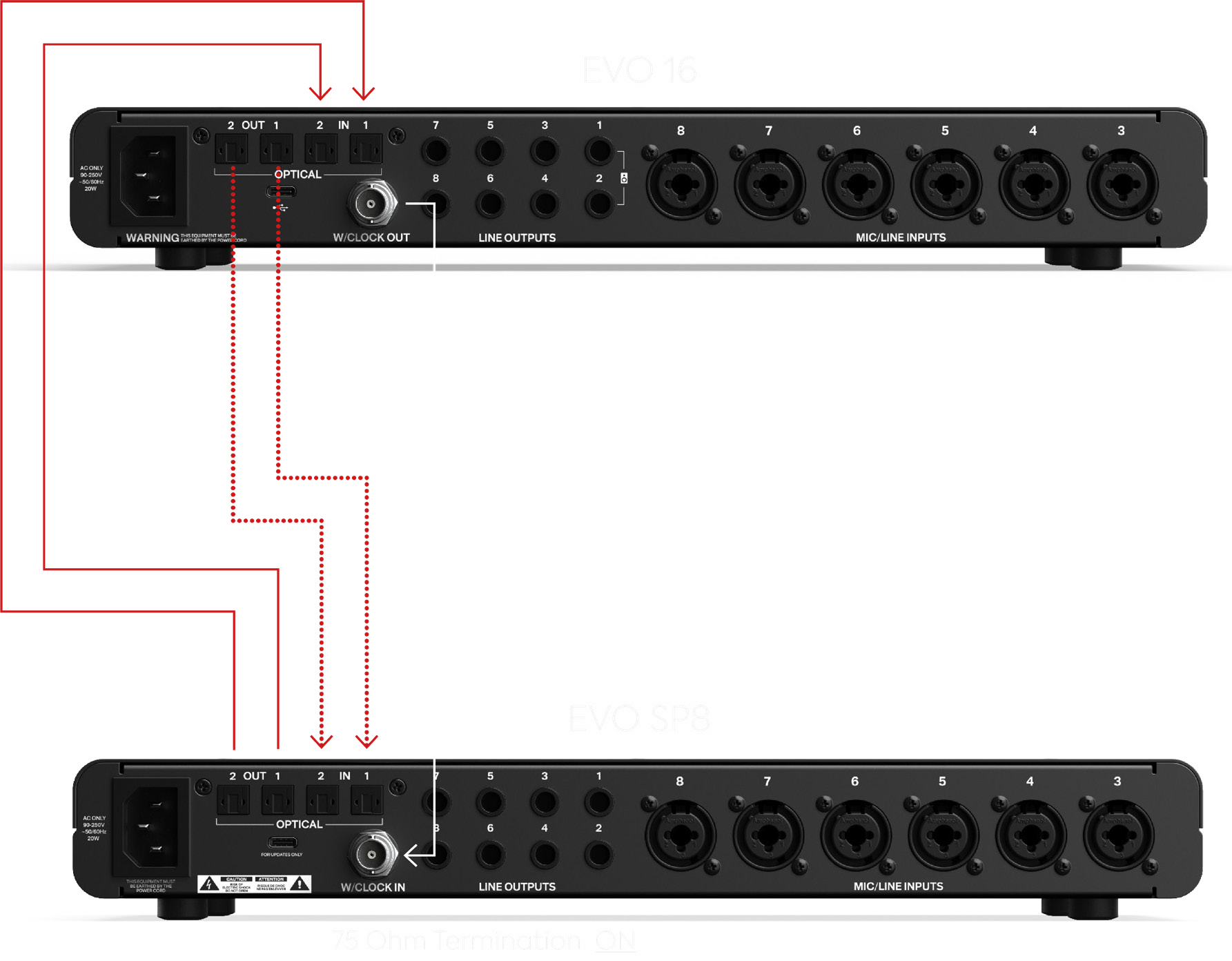 EVO 16 connected to one EVO SP8