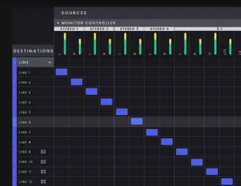 Horizon 32 Routing Matrix, Reading the matrix