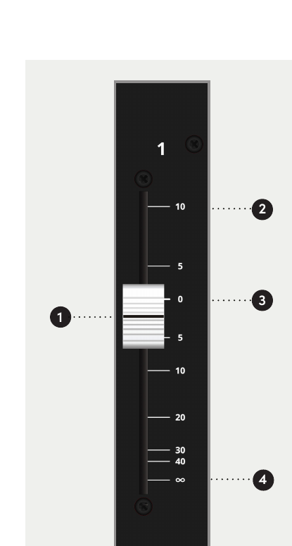 ASP4816-SE Long Fader mit +10 dB, 0 dB und maximaler Absenkung