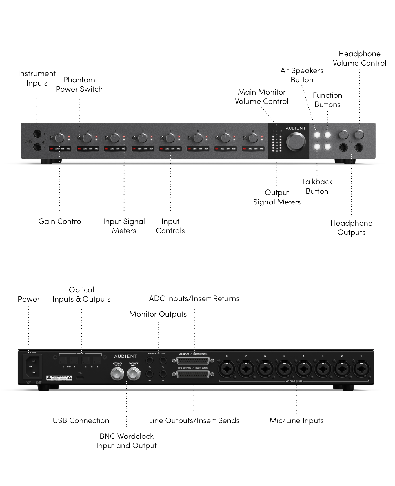 Labelled iD48 front and rear panel controls and connections