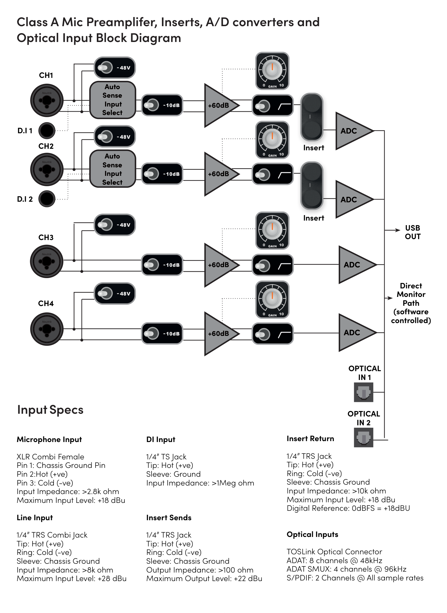 iD44 MKII analogue input, insert, ADC and optical input signal-path diagram