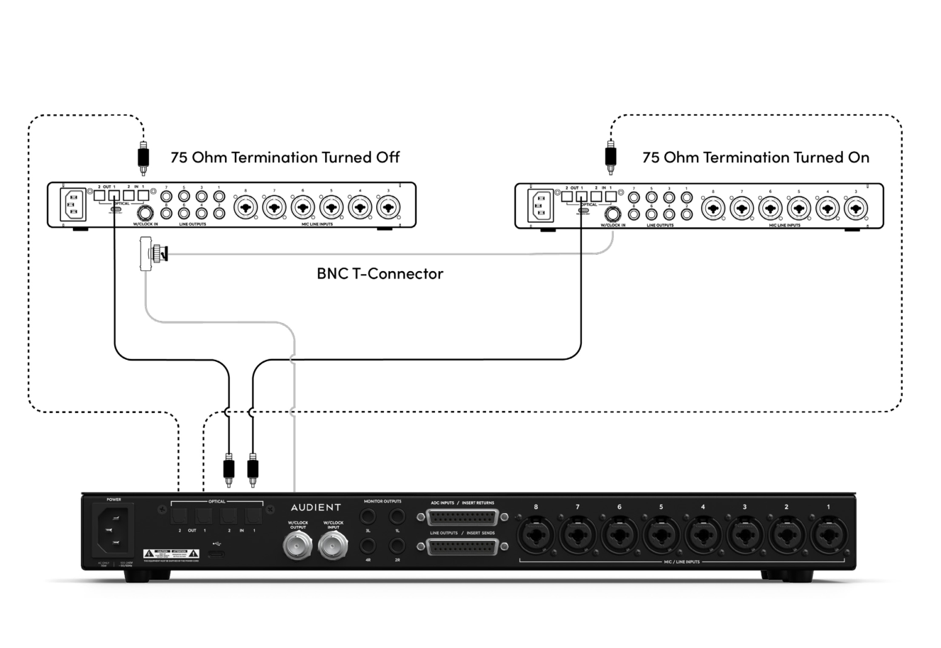 iD48 acting as word-clock master for two external devices over BNC