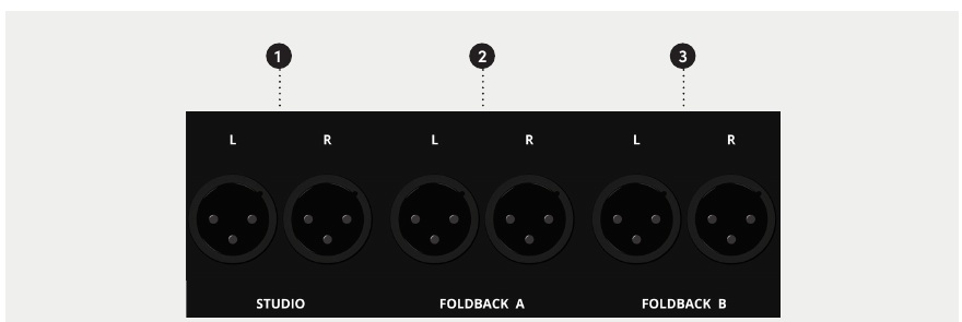 Salidas XLR Studio y Foldback A/B de ASP4816-SE