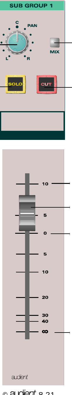 ASP8024 subgroup output and fader controls