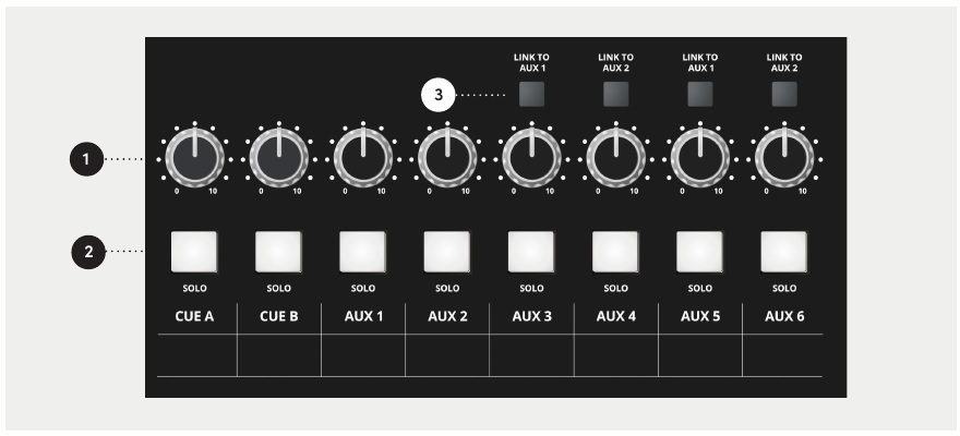 ASP4816-SE Aux Master level, Solo and Link कंट्रोल्स