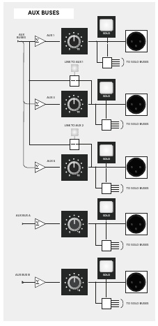 ASP4816-SE Aux 1, 3, 5 and Cue A/B master सिग्नल flow
