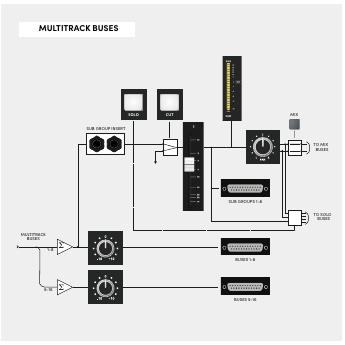 ASP4816-SE record-bus, subgroup, insert, fader and आउटपुट सिग्नल flow