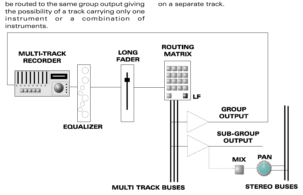 ASP8024 ग्रुप्स और subgroups सिग्नल flow