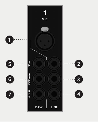 ASP4816-SE चैनल Mic, Line, DAW and insert कनेक्टर्स