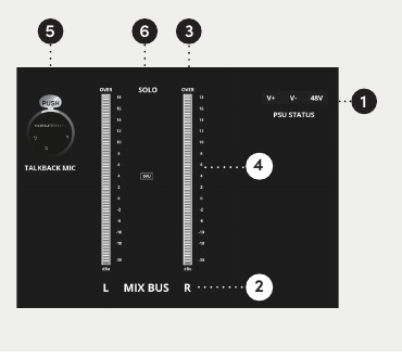 ASP4816-SE Main Left and Right आउटपुट मीटर्स, PSU स्टेटस and Solo indicator
