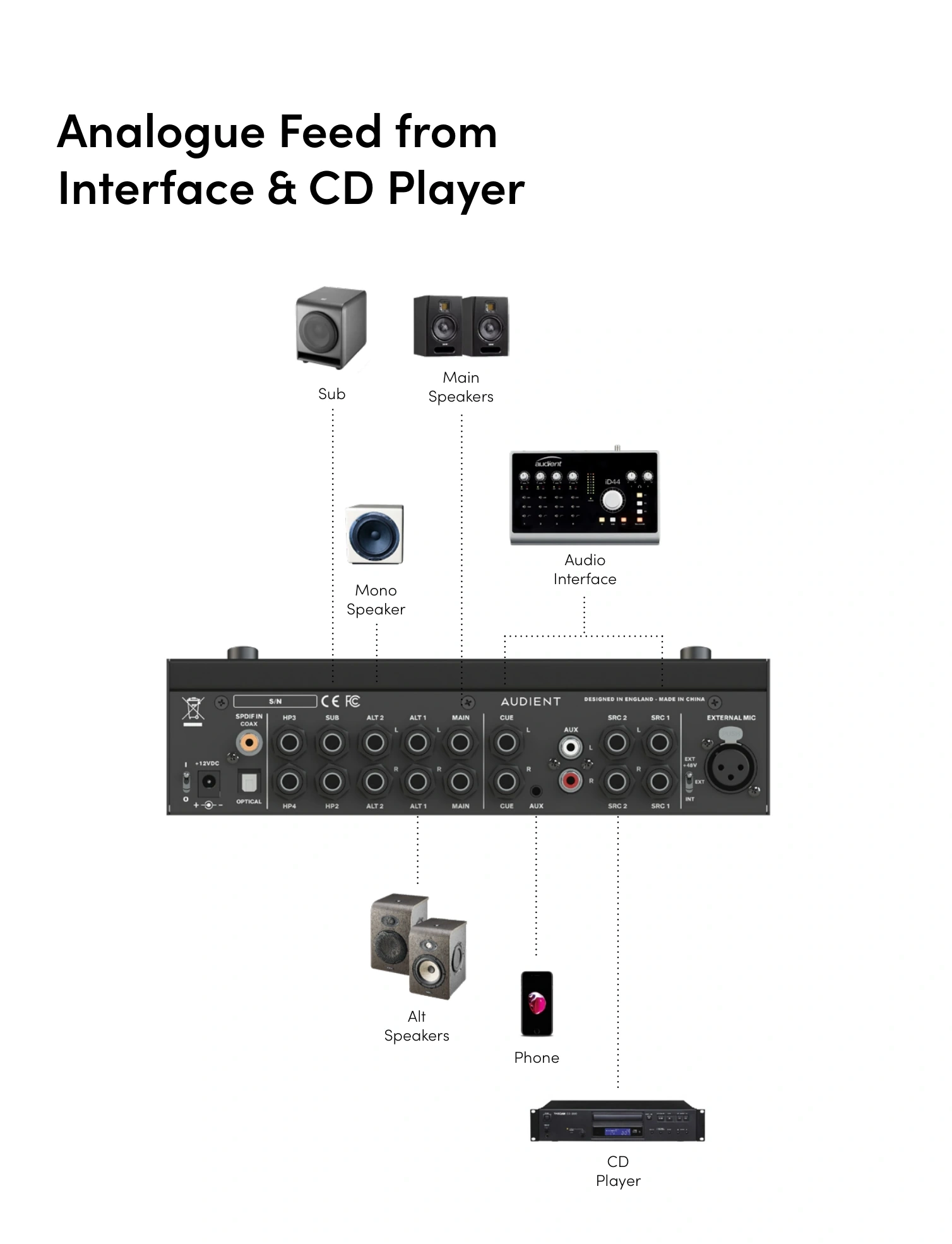 ऑडियो interface, CD player, phone, main स्पीकर्स, alternate स्पीकर्स, mono स्पीकर और subwoofer के साथ NERO एनालॉग feed सेटअप डायग्राम