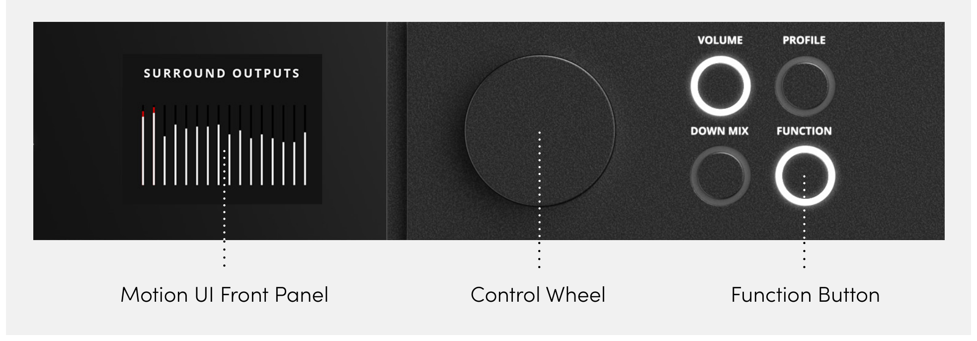 ORIA Motion UI, Control Wheel और Function बटन
