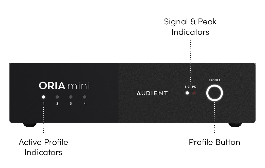 सक्रिय प्रोफ़ाइल indicators, सिग्नल और Peak indicators तथा प्रोफ़ाइल बटन लेबल किया हुआ वाला ORIA Mini फ्रंट पैनल