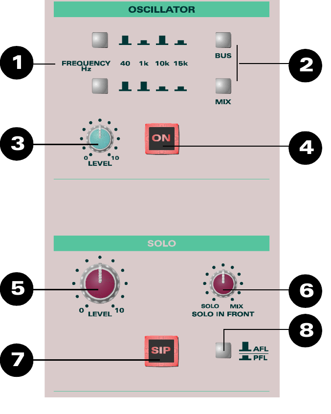 ASP8024 oscillator और solo master कंट्रोल्स