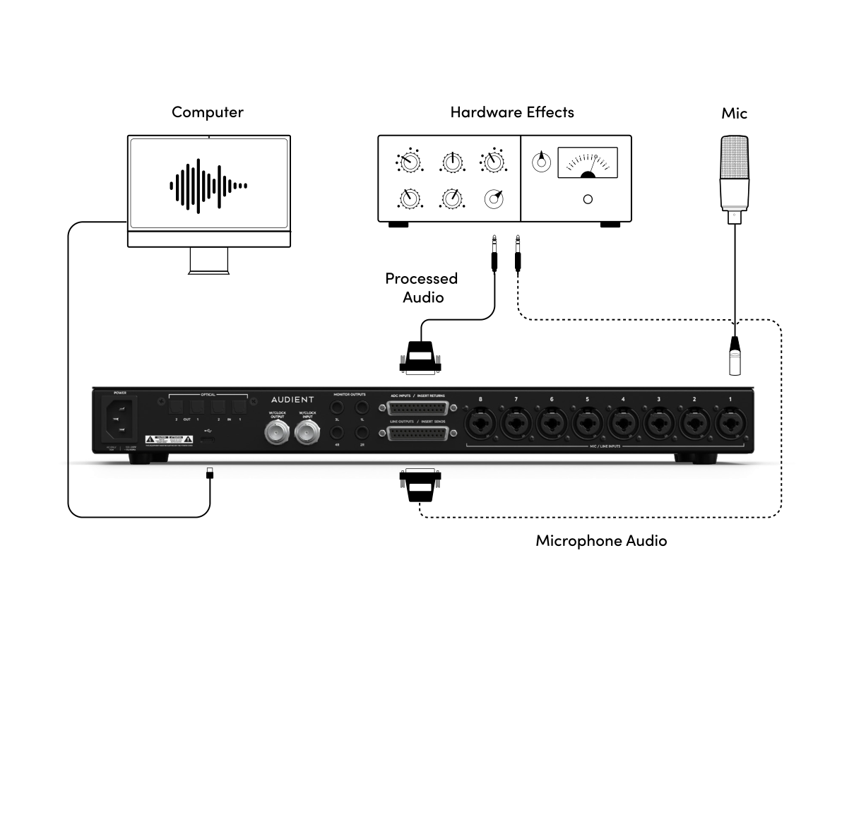iD48 preamp और ADC के बीच external processing वाला Mic Insert path