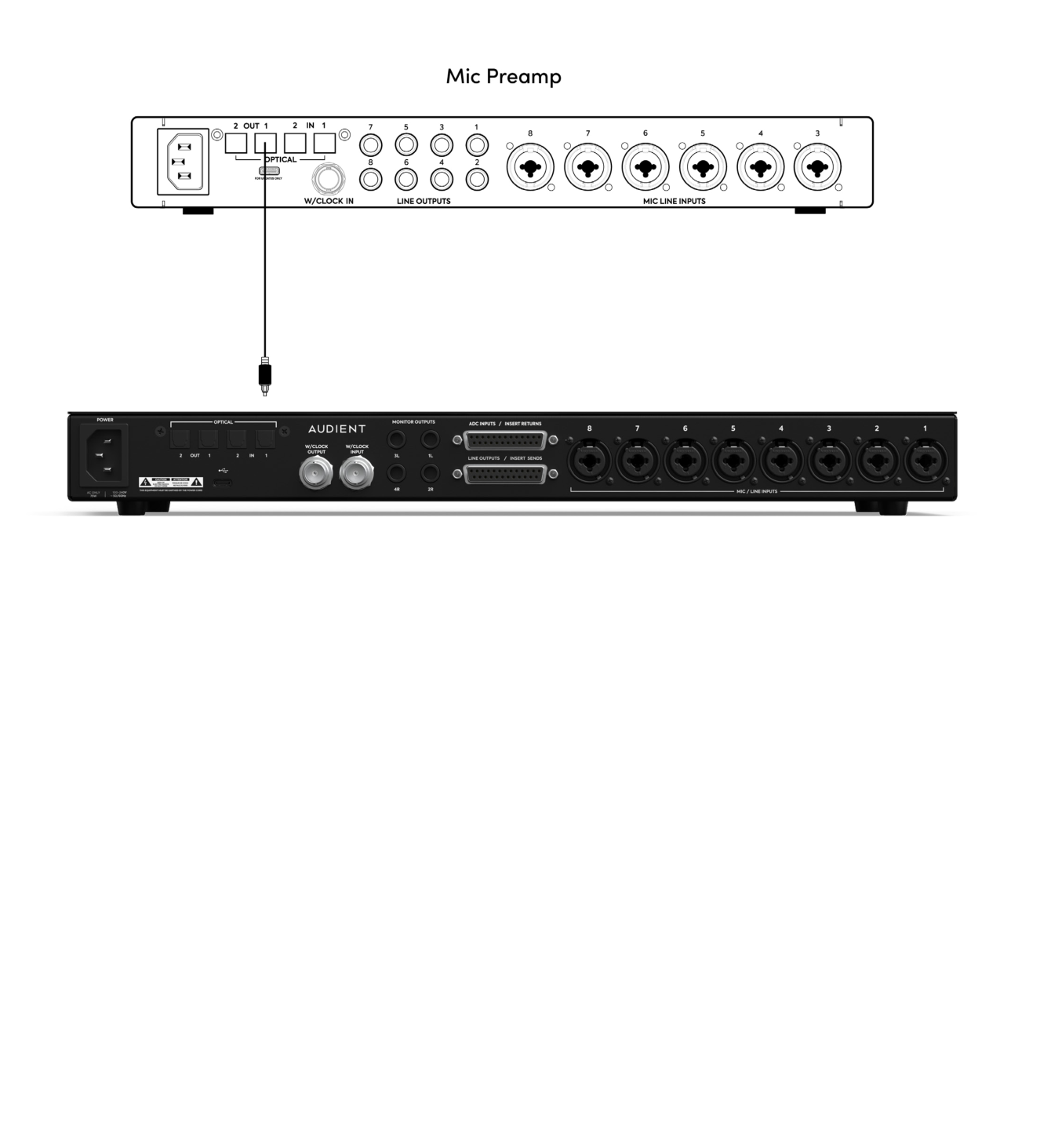 Optical ADAT या S/PDIF से external device के साथ sync होता iD48
