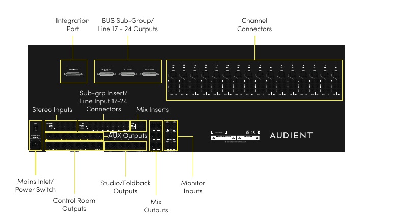 ASP4816-SE रियर-पैनल layout