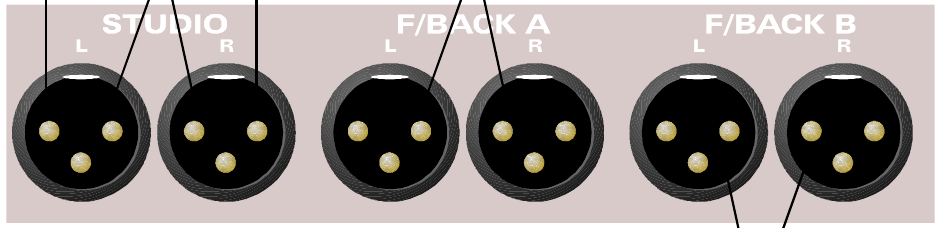 ASP8024 Studio Loudspeaker, Foldback A और Foldback B stereo आउटपुट pairs