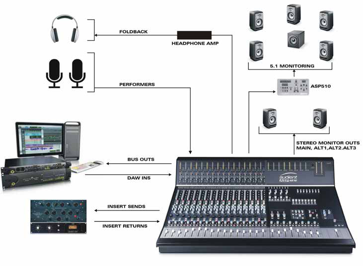 Typical ASP4816 Classic studio configuration