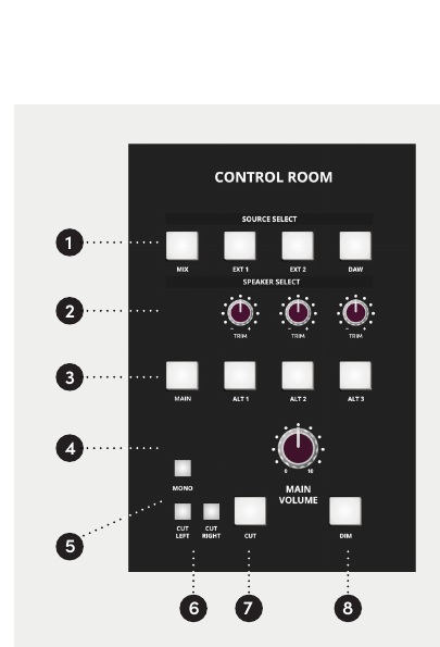 ASP4816-SE Control Room source, speaker, mono, cut and dim controls