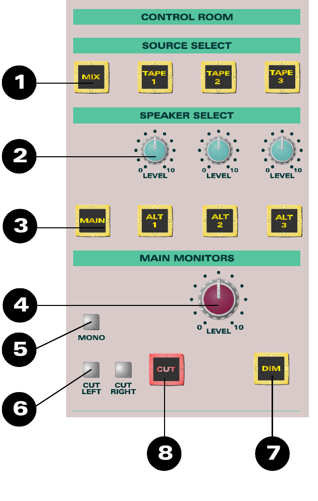 ASP8024 control-room monitoring controls