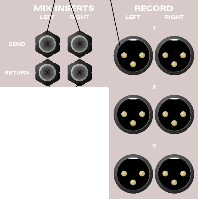 ASP8024 left and right Mix insert send and return connectors with three stereo Mix output pairs