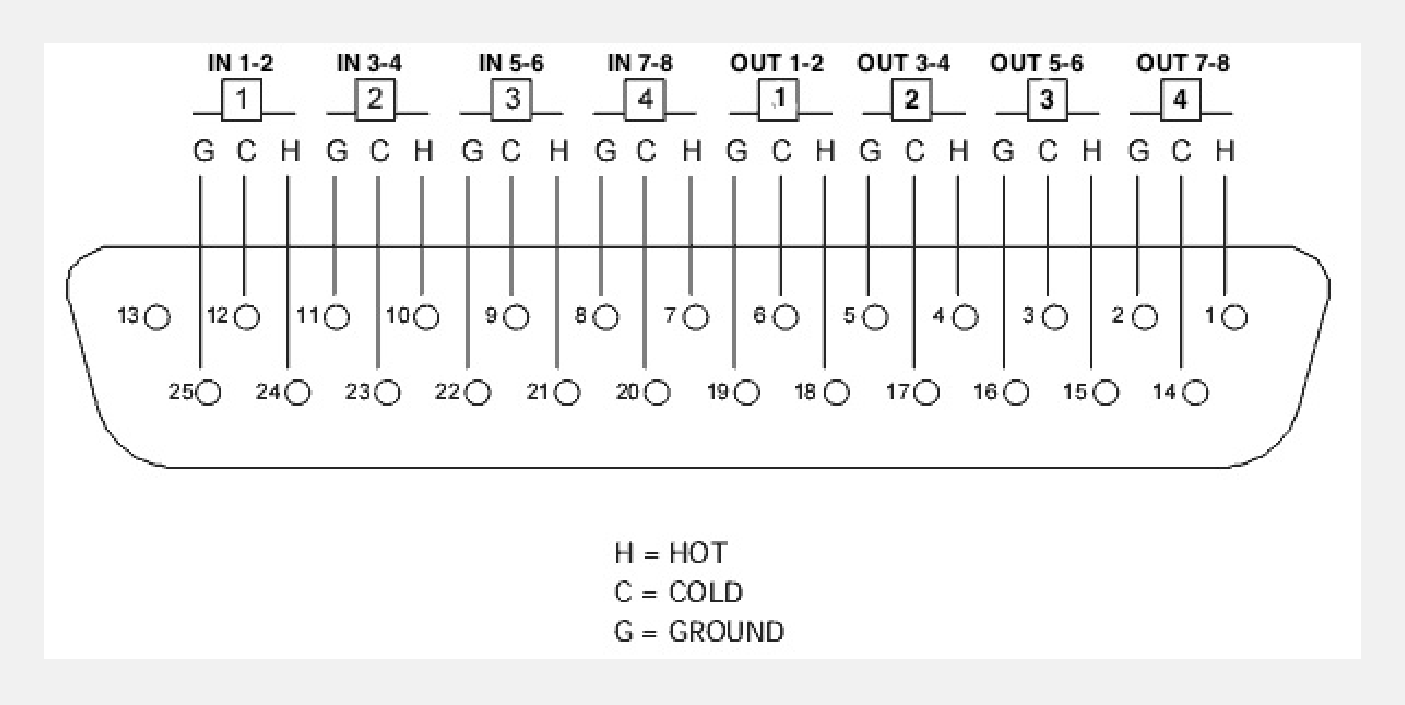 ORIA AES DB25 pinout