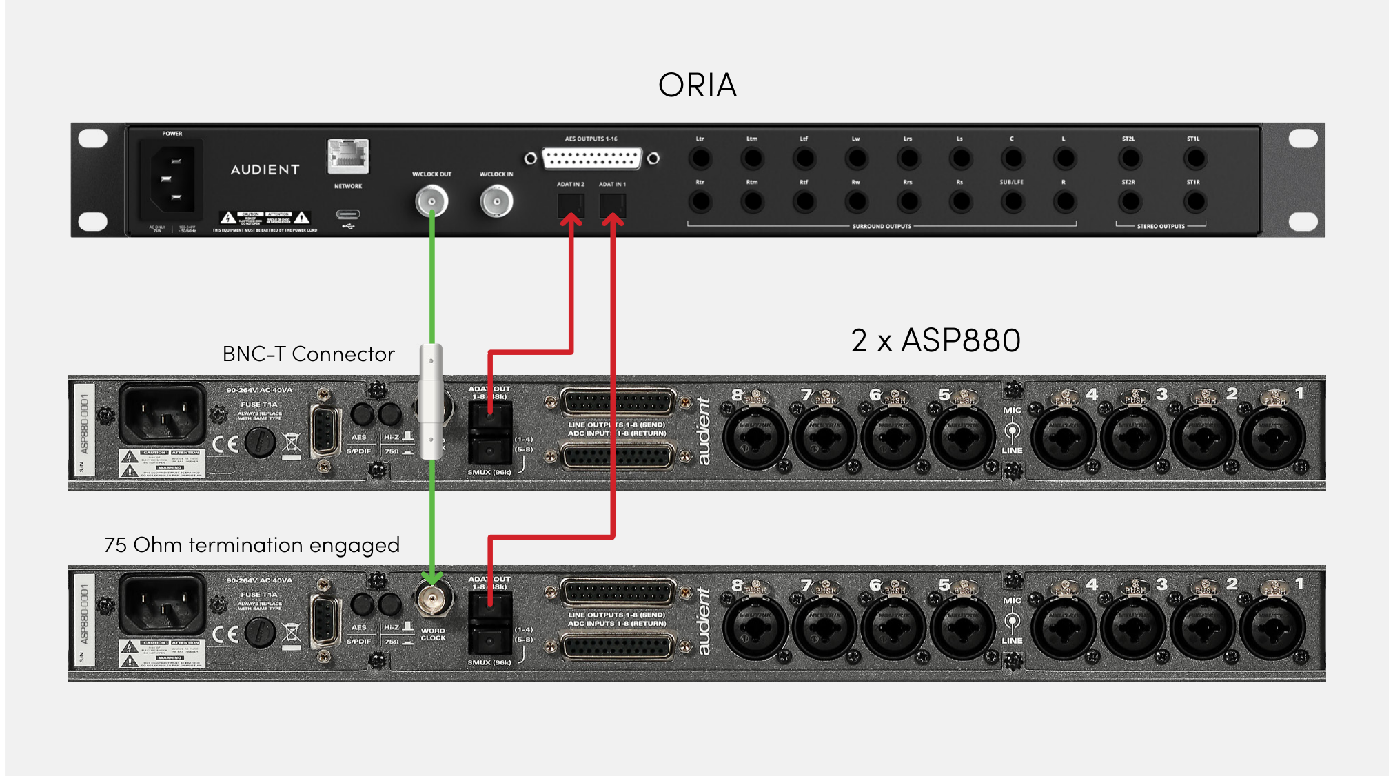 ORIA providing word clock to multiple external devices
