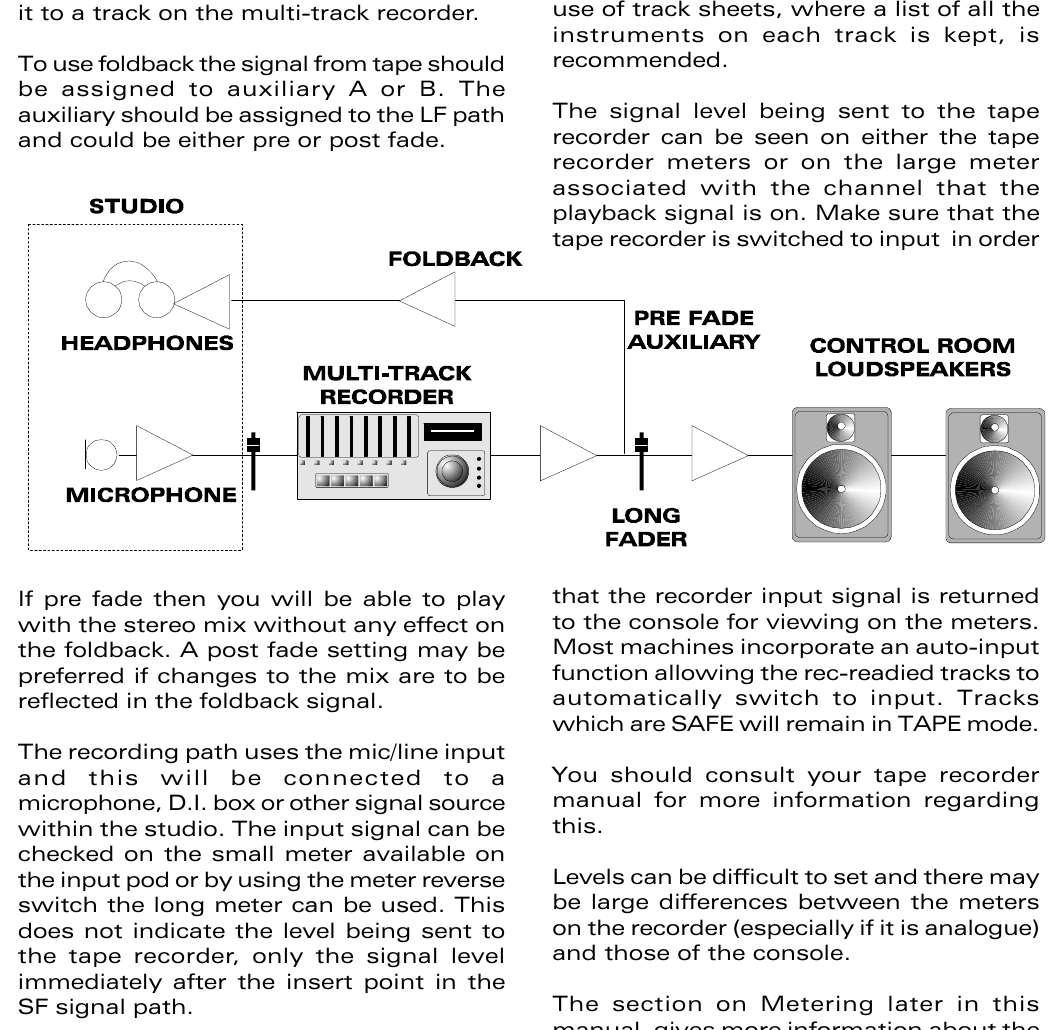 ASP8024 overdubbing signal flow