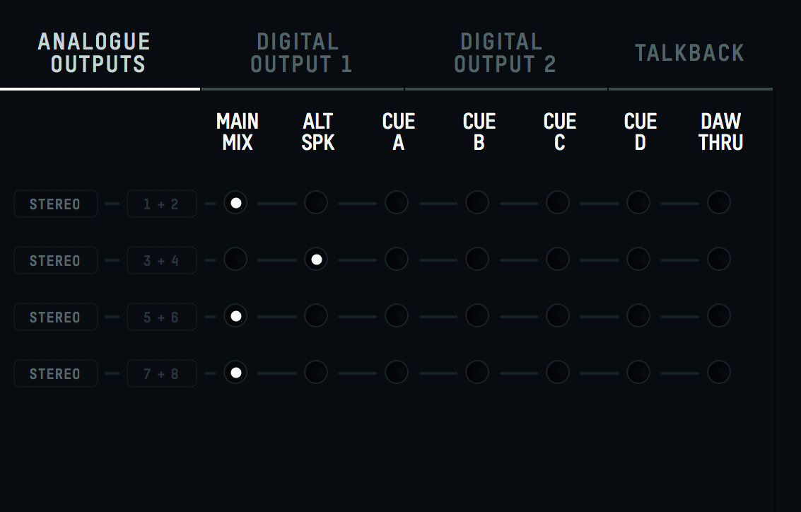 Main Mix、ALT、Cue ミックス、DAW THRU を表示する iD44 MKII ルーティングマトリクス