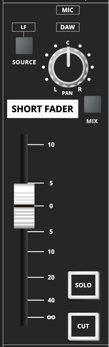 ASP4816-HE Short Fader controls