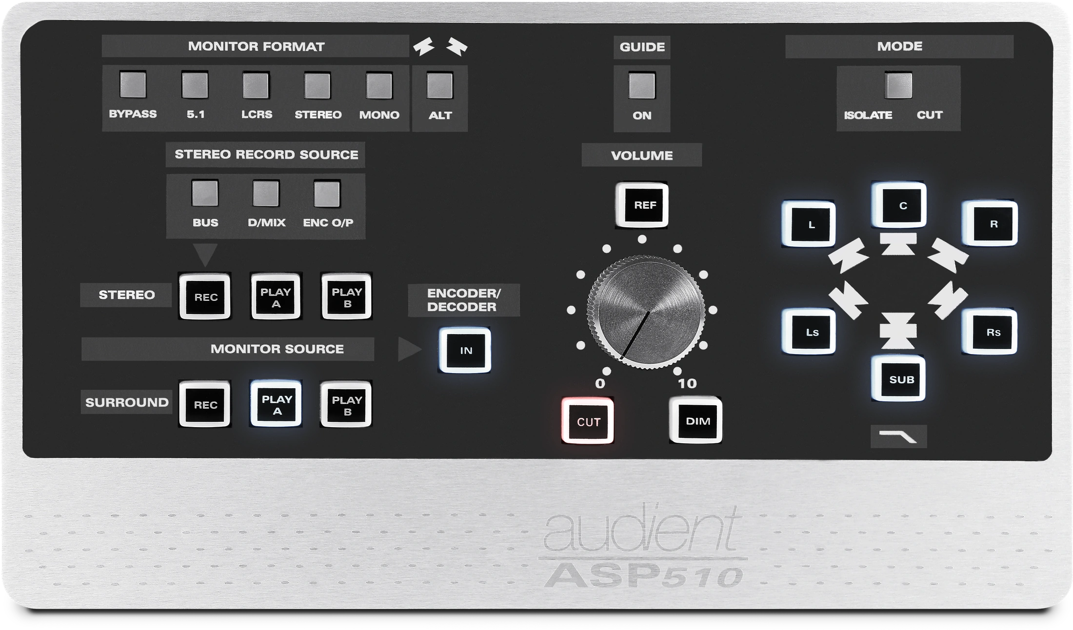 ASP510 리모트 컨트롤 표면