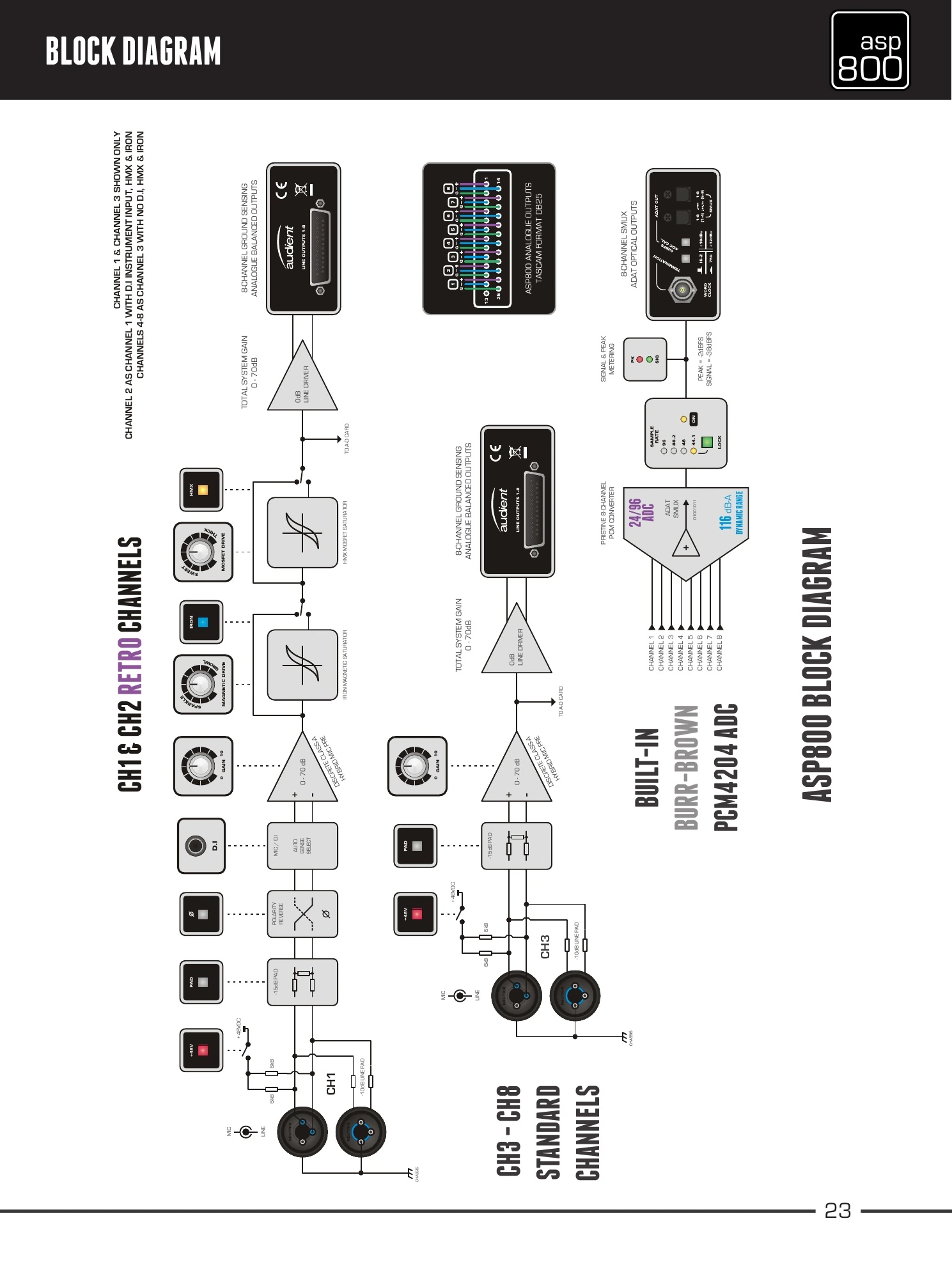 ASP800 원본 매뉴얼 블록 다이어그램
