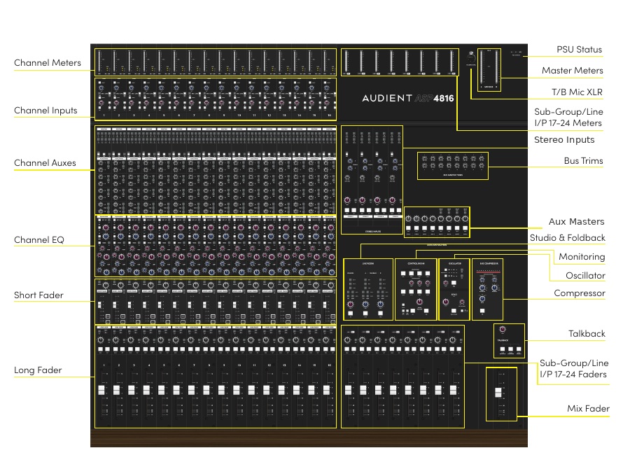 ASP4816-SE 컨트롤 서피스 레이아웃