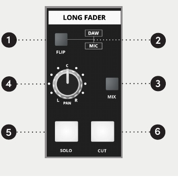 ASP4816-SE FLIP, Long Fader Pan, Mix, Solo 및 Cut 컨트롤