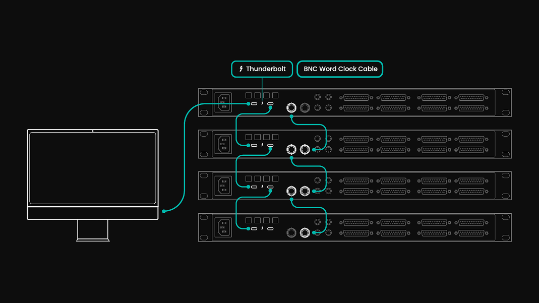 Horizon 32 Digital I/O & Clocking, 워드 클록 및 여러 Horizon 장치