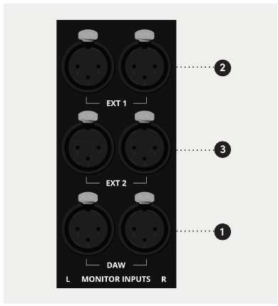 ASP4816-SE DAW, EXT 1 및 EXT 2 Monitor Input
