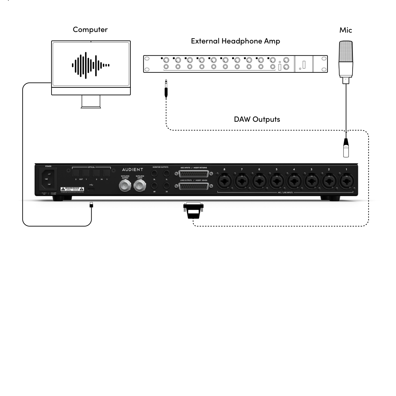 Line Output DB25를 추가 DAW 출력으로 사용하는 Mic ADC 경로