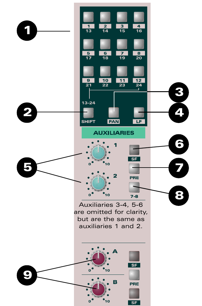 ASP8024 라우팅 및 Aux 컨트롤