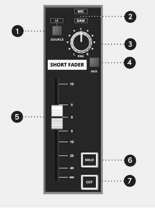 ASP4816-SE Short Fader 컨트롤