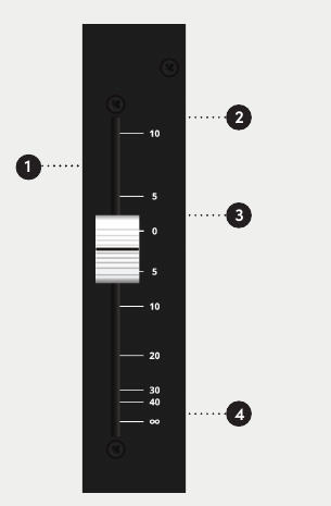 ASP4816-SE Subgroup 및 Line Input 17–24 Fader