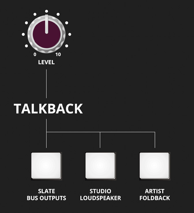 ASP4816-HE Talkback 컨트롤