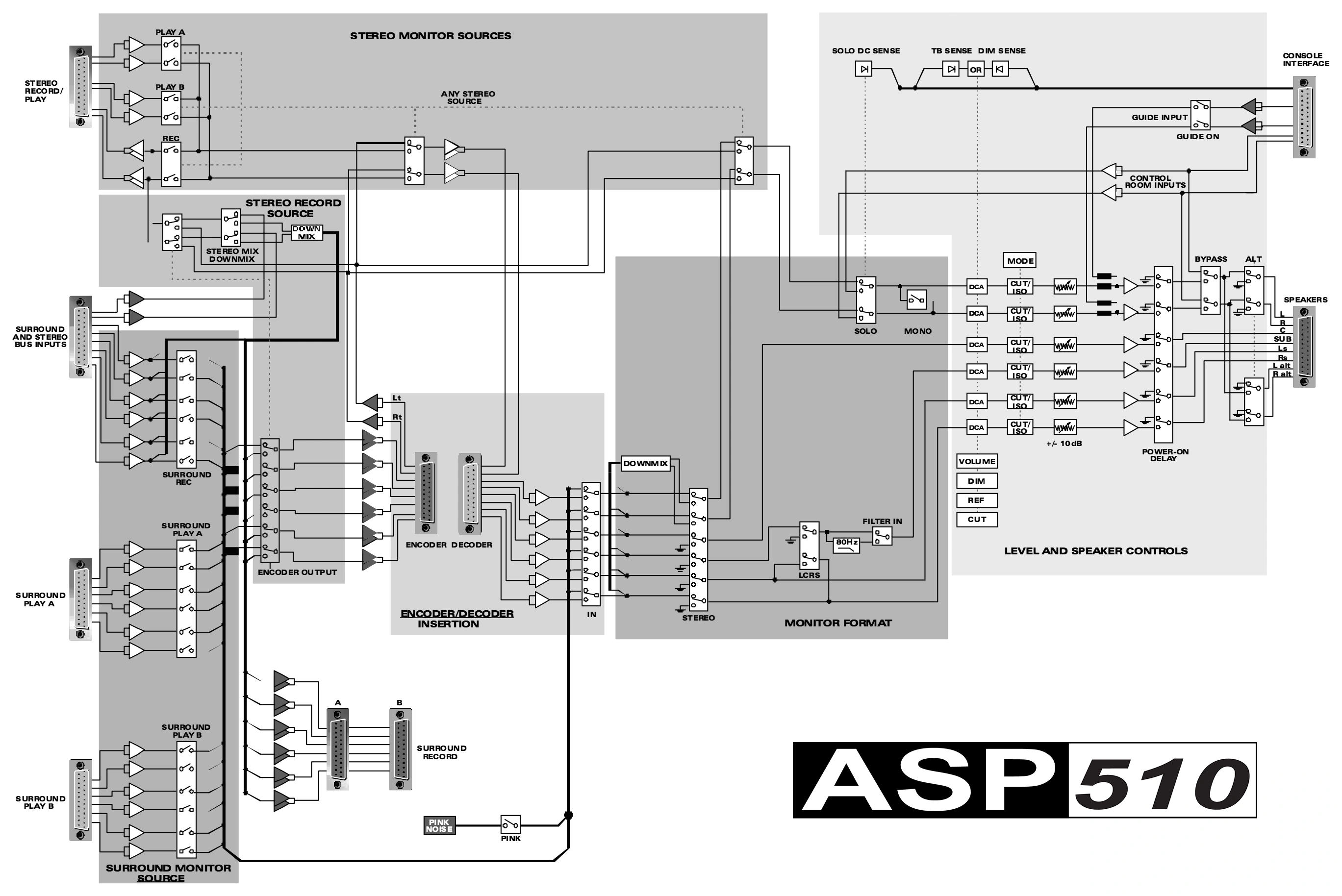 ASP510 完整信号流程方框图